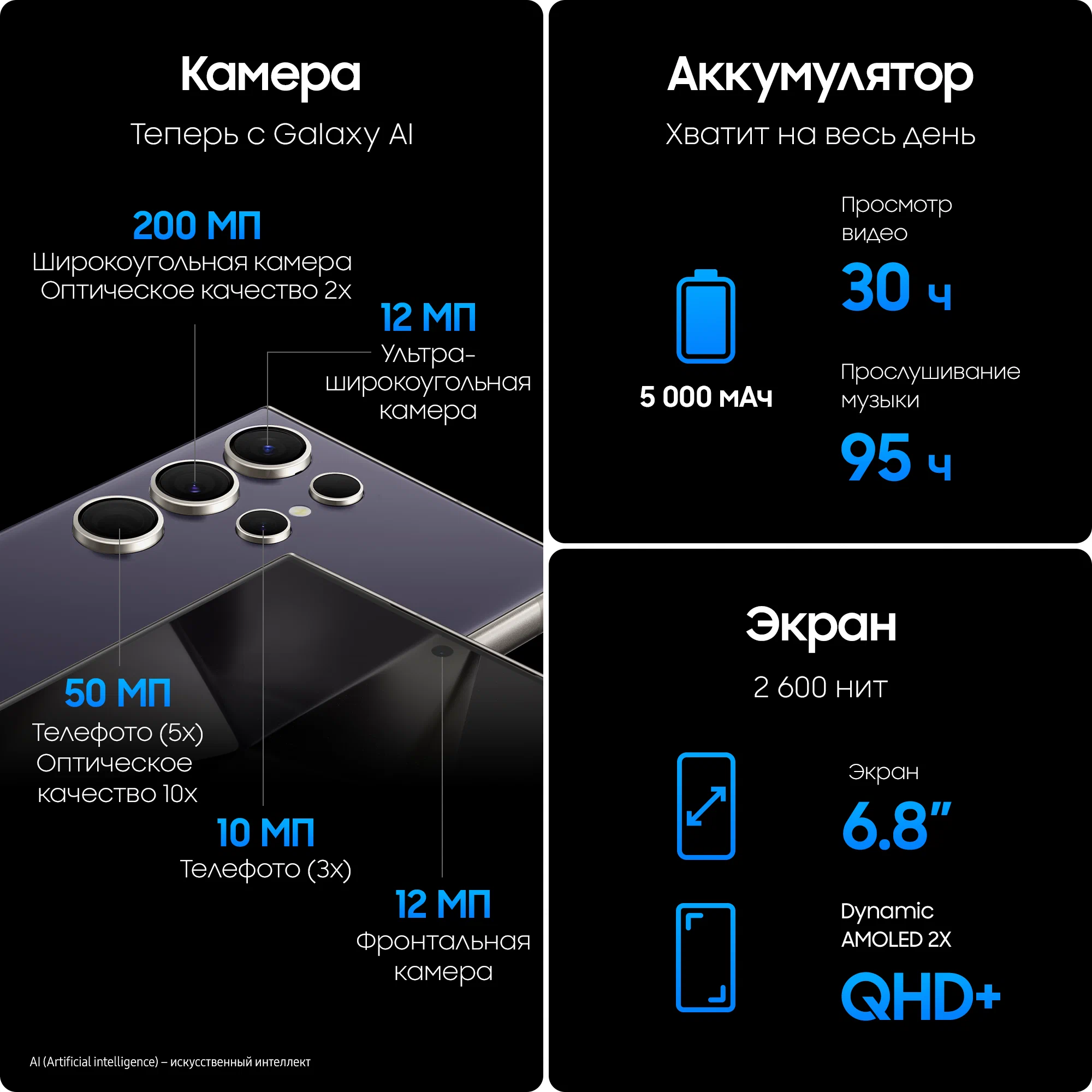 Смартфон Samsung Galaxy S24 Ultra 12/512 GB, Dual: nano SIM + eSIM, Titanium Violet